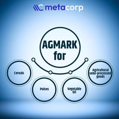 Grading and Marking of Agricultural Produce: Understanding the AGMARK Act