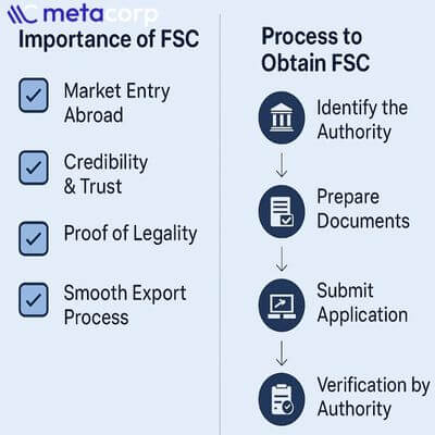 How to get a CDSCO Free Sale Certificate (FSC) in India